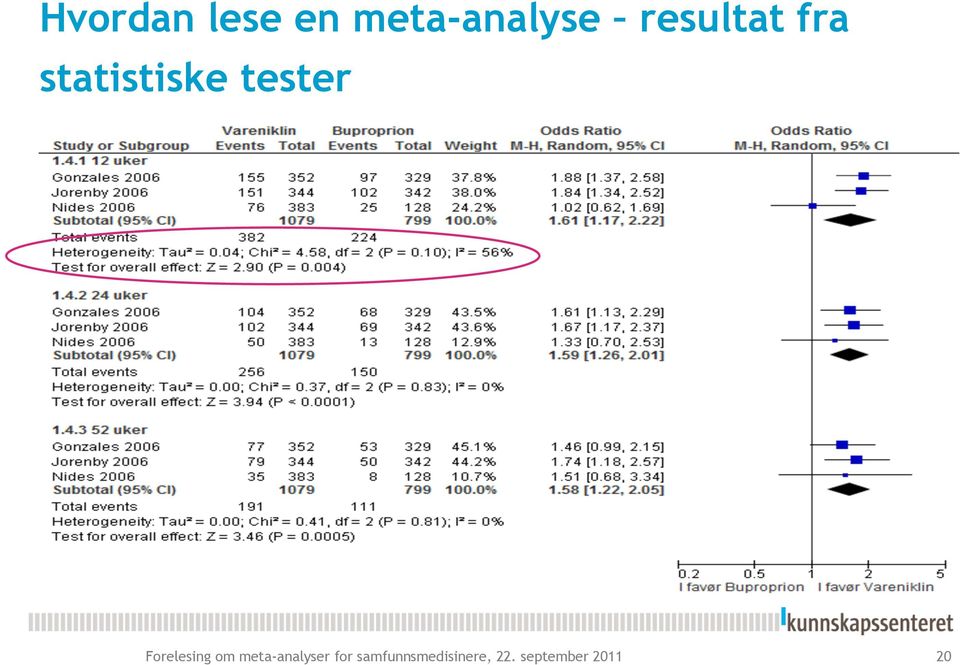 Forelesing om meta-analyser for