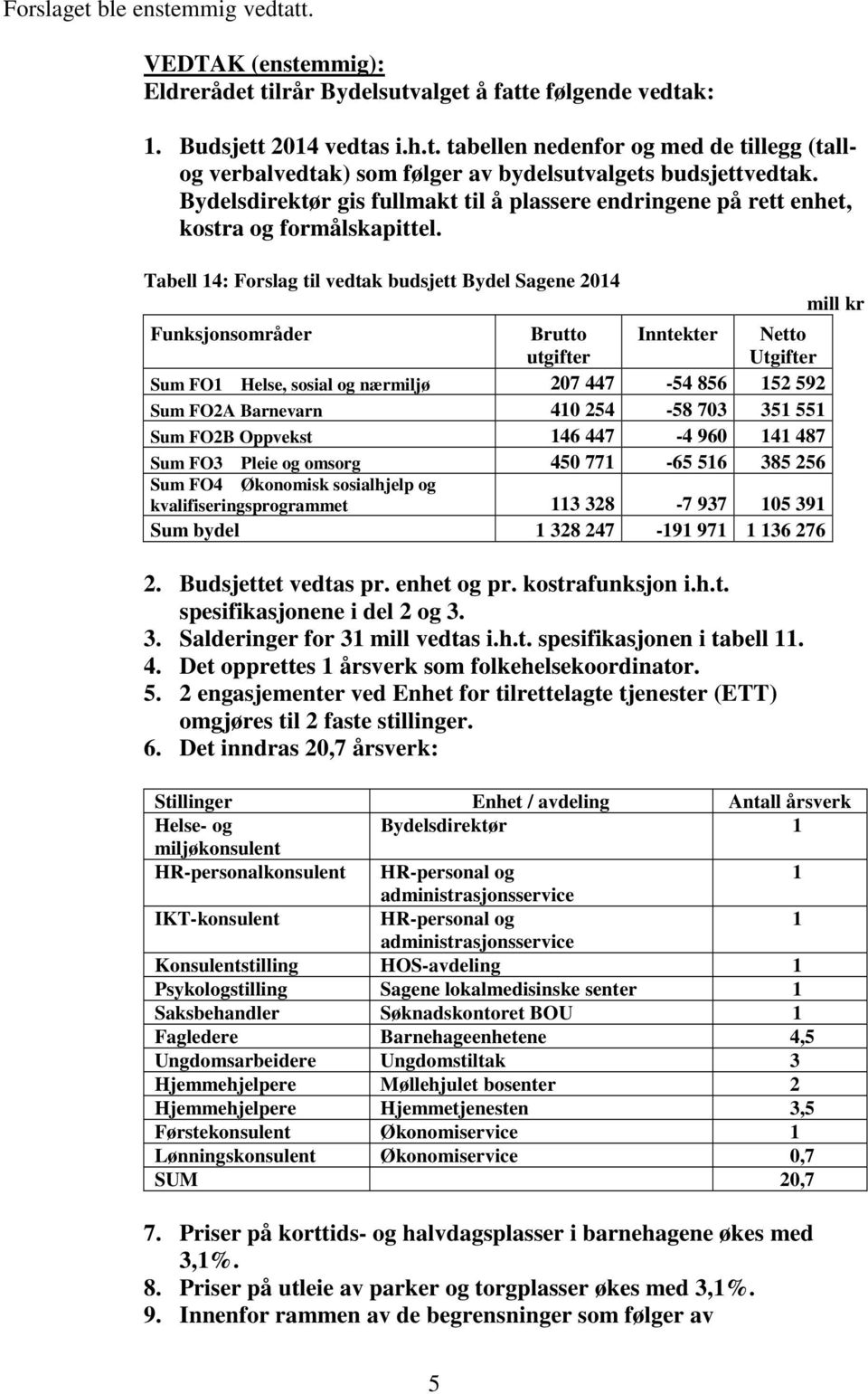 Tabell 14: Forslag til vedtak budsjett Bydel Sagene 2014 Funksjonsområder Brutto utgifter Inntekter Netto Utgifter Sum FO1 Helse, sosial og nærmiljø 207 447-54 856 152 592 Sum FO2A Barnevarn 410