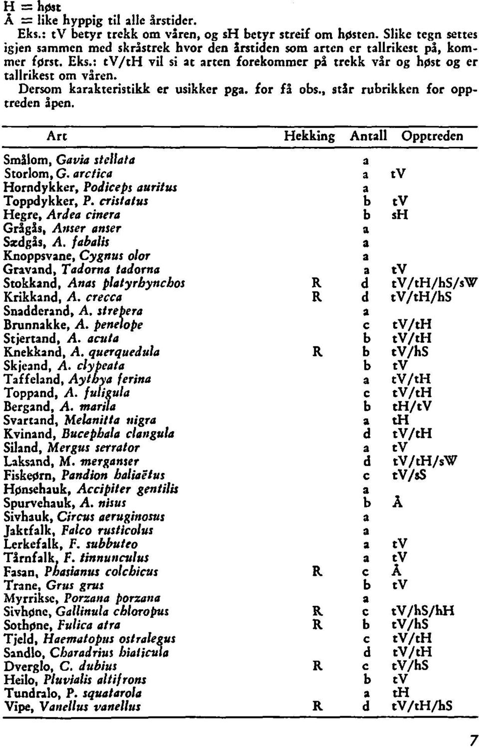 Arr Hekking Antall Opptreden - - Smålom, Gavio stellata Storlom, G. orcfica Horndykker. Podiceps outitur Toppdykker, P. cristoius Hegre, Ardea cmero Grtgås, Atrser anser Szdgis, A.