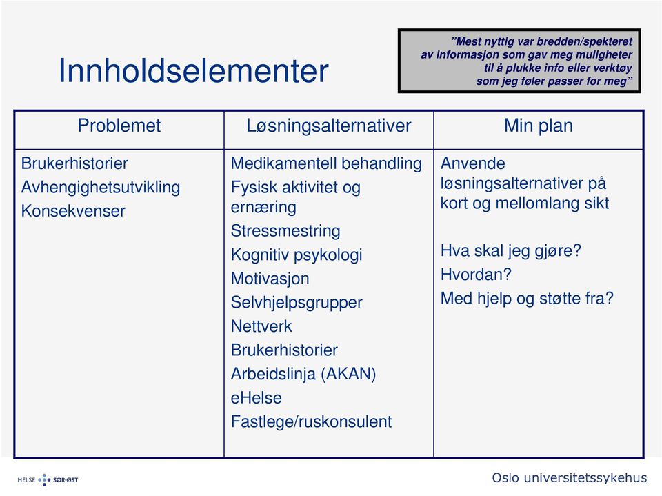 aktivitet og ernæring Stressmestring Kognitiv psykologi Motivasjon Selvhjelpsgrupper Nettverk Brukerhistorier Arbeidslinja (AKAN)