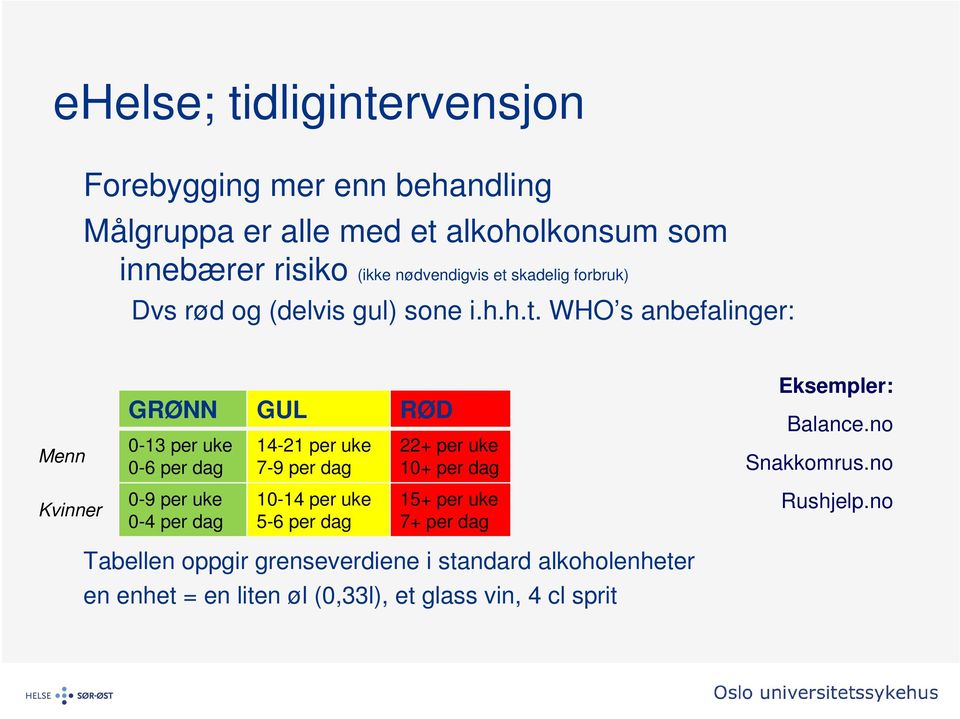 no Snakkomrus.no Kvinner 0-9 per uke 0-4 per dag 10-14 per uke 5-6 per dag 15+ per uke 7+ per dag Rushjelp.