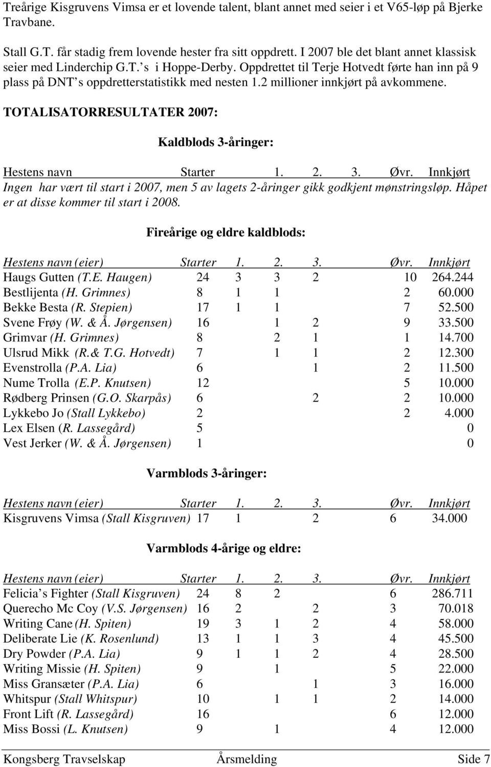 2 millioner innkjørt på avkommene. TOTALISATORRESULTATER 2007: Kaldblods 3-åringer: Hestens navn Starter 1. 2. 3. Øvr.