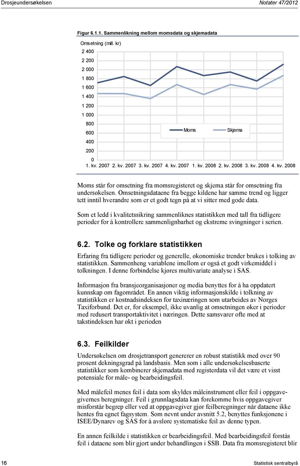 Omsetningsdataene fra begge kildene har samme trend og ligger tett inntil hverandre som er et godt tegn på at vi sitter med gode data.