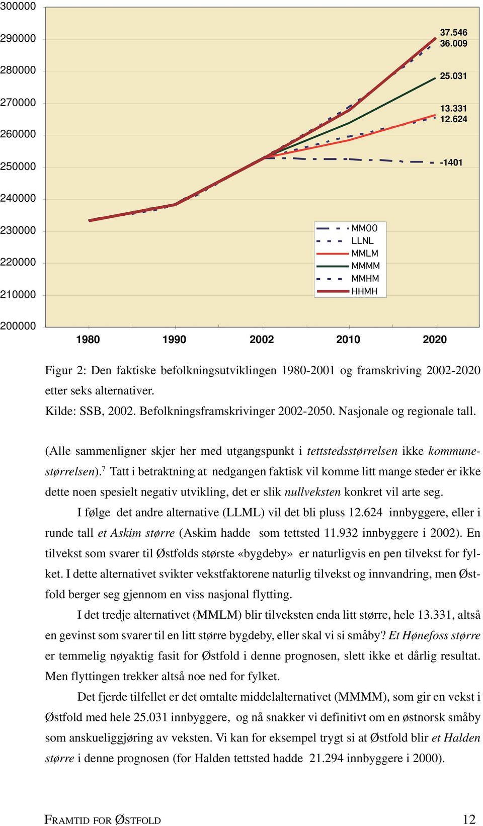 alternativer. Kilde: SSB, 2002. Befolkningsframskrivinger 2002-2050. Nasjonale og regionale tall. (Alle sammenligner skjer her med utgangspunkt i tettstedsstørrelsen ikke kommunestørrelsen).