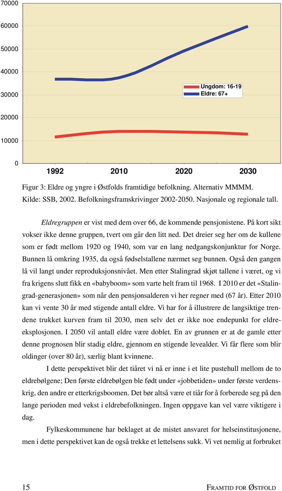 Det dreier seg her om de kullene som er født mellom 1920 og 1940, som var en lang nedgangskonjunktur for Norge. Bunnen lå omkring 1935, da også fødselstallene nærmet seg bunnen.