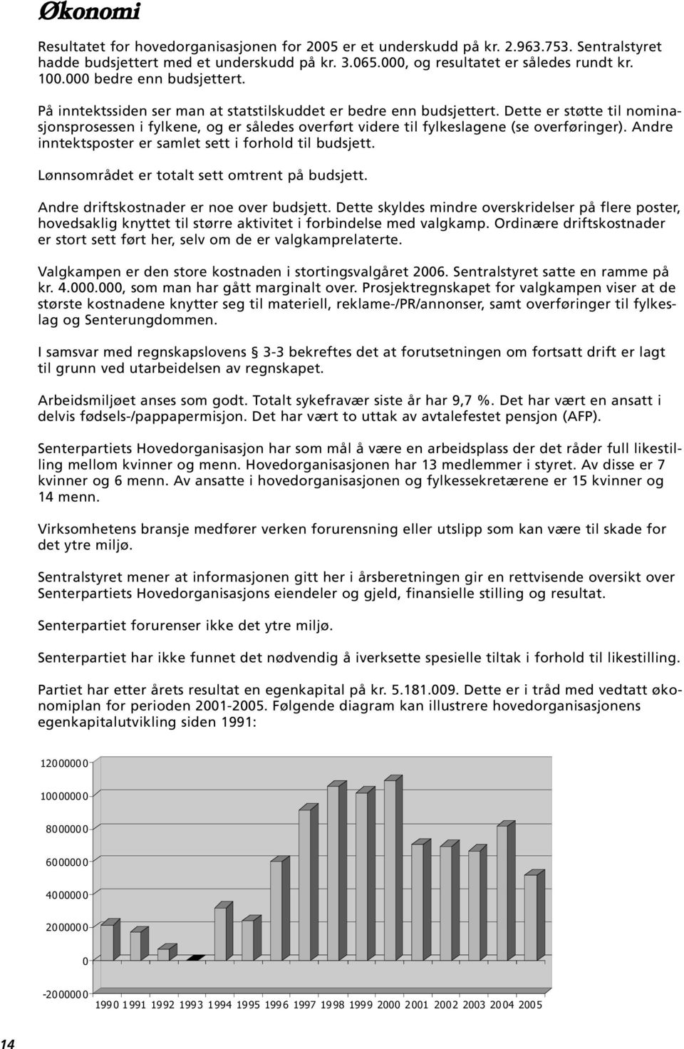 Dette er støtte til nominasjonsprosessen i fylkene, og er således overført videre til fylkeslagene (se overføringer). Andre inntektsposter er samlet sett i forhold til budsjett.