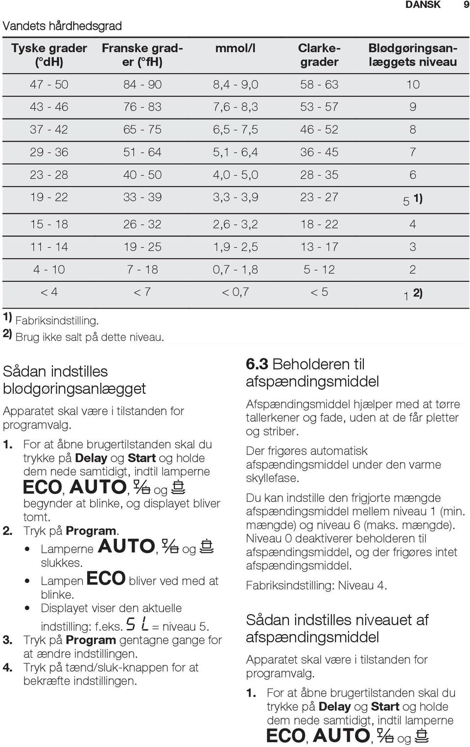 Fabriksindstilling. 2) Brug ikke salt på dette niveau. Sådan indstilles blødgøringsanlægget Apparatet skal være i tilstanden for programvalg. 1.