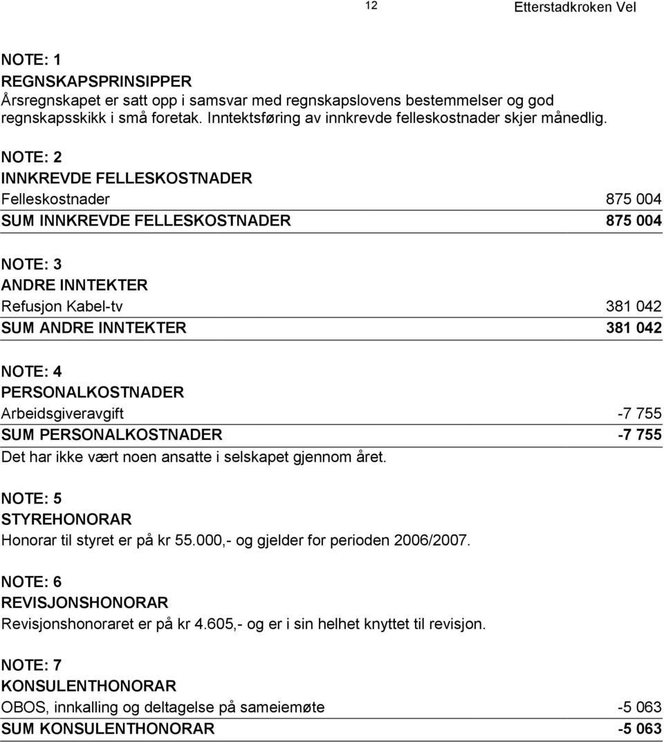 Arbeidsgiveravgift -7 755 SUM PERSONALKOSTNADER -7 755 Det har ikke vært noen ansatte i selskapet gjennom året. NOTE: 5 STYREHONORAR Honorar til styret er på kr 55.