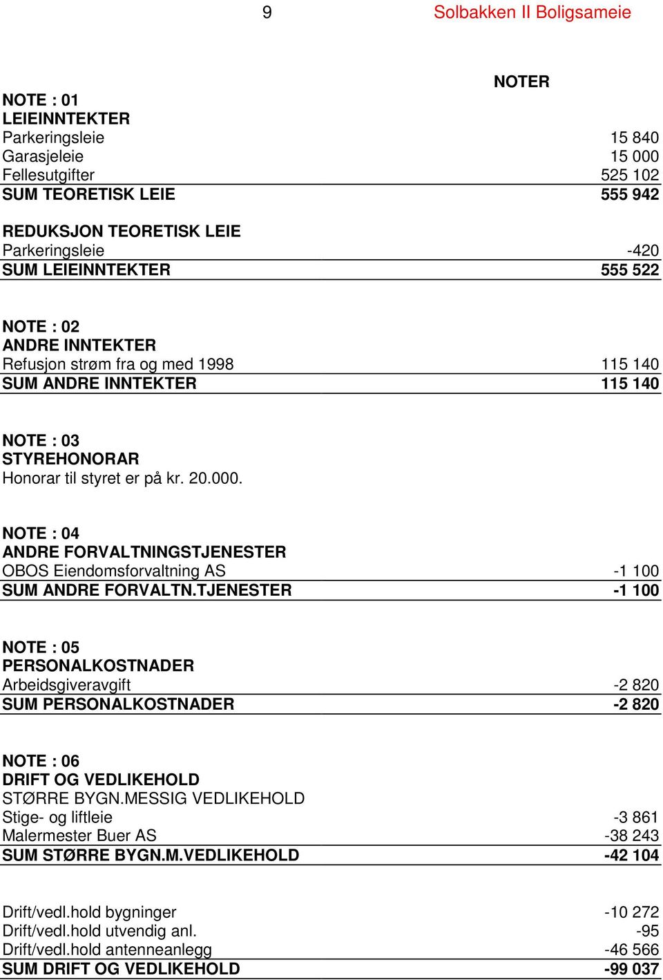 NOTE : 04 ANDRE FORVALTNINGSTJENESTER OBOS Eiendomsforvaltning AS -1 100 SUM ANDRE FORVALTN.