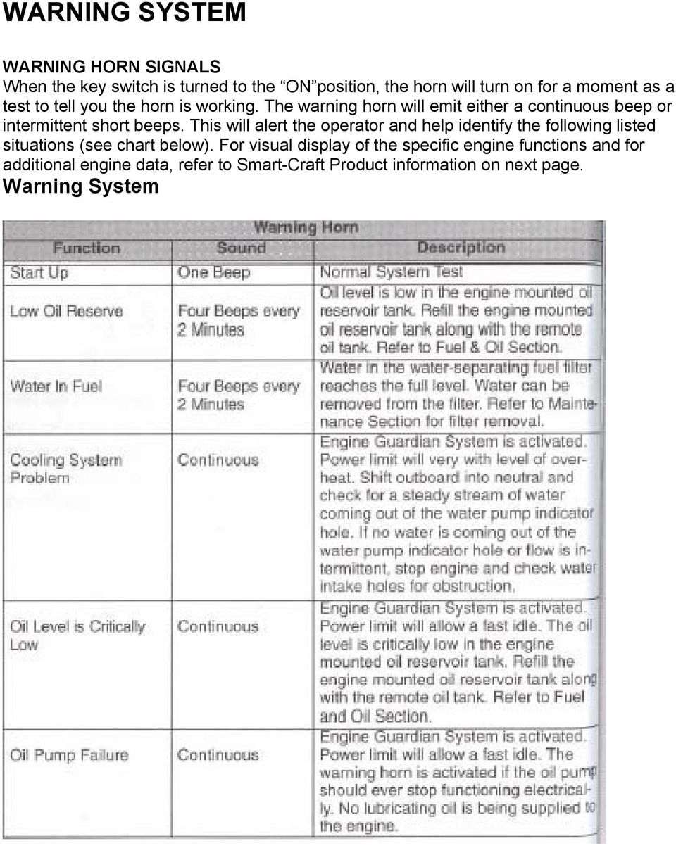 This will alert the operator and help identify the following listed situations (see chart below).