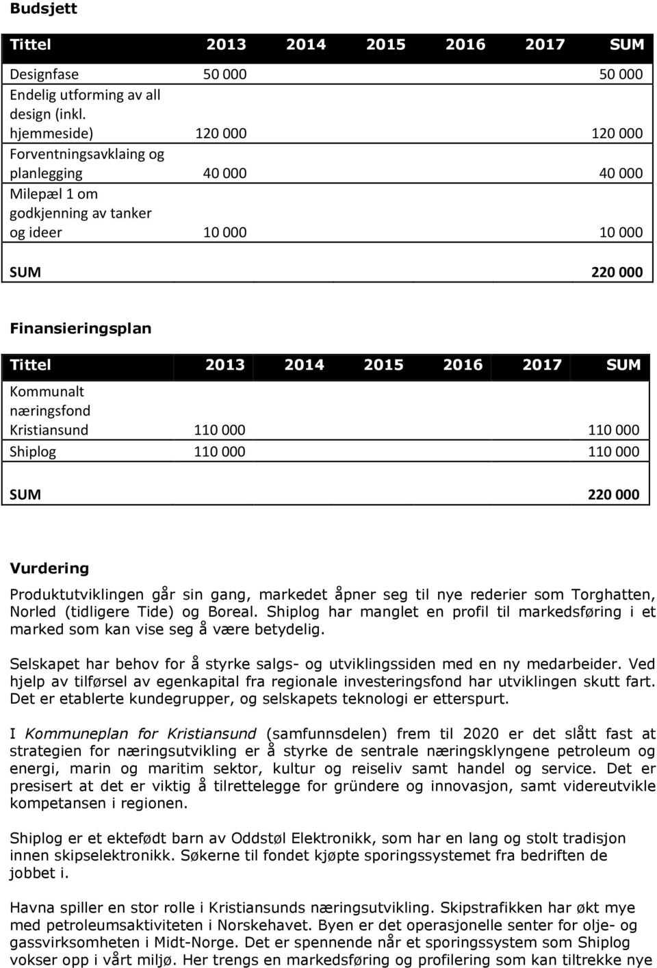 Kristiansund 110 000 110 000 Shiplog 110 000 110 000 SUM 220 000 Vurdering Produktutviklingen går sin gang, markedet åpner seg til nye rederier som Torghatten, Norled (tidligere Tide) og Boreal.