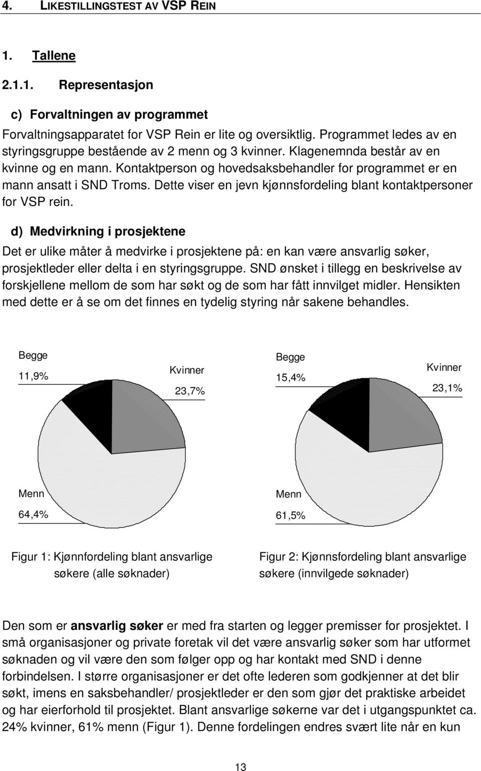 Dette viser en jevn kjønnsfordeling blant kontaktpersoner for VSP rein.