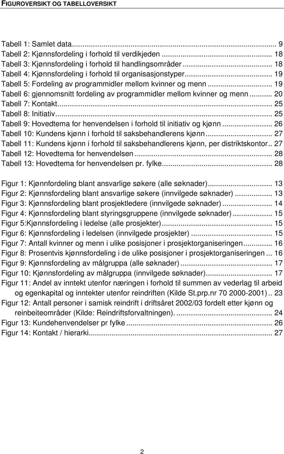 .. 19 Tabell 6: gjennomsnitt fordeling av programmidler mellom kvinner og menn... 20 Tabell 7: Kontakt... 25 Tabell 8: Initiativ.