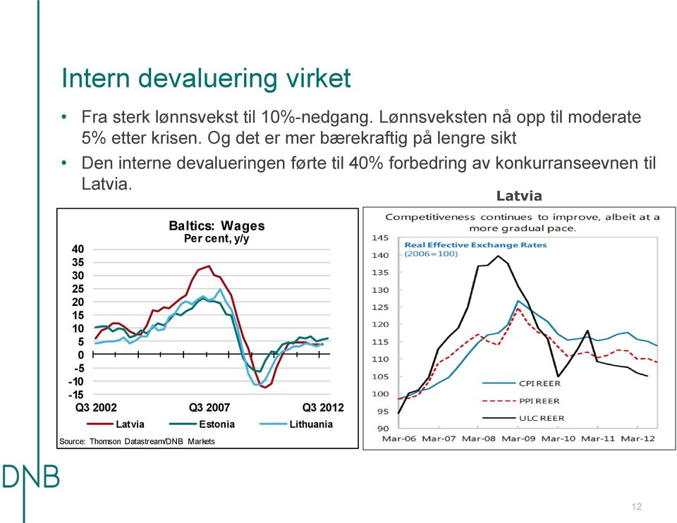 Og det er mer bærekraftig på lengre sikt Den interne devalueringen førte til 4%