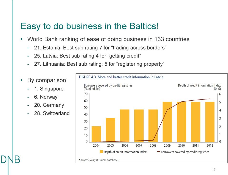 Estonia: Best sub rating 7 for trading across borders - 25.