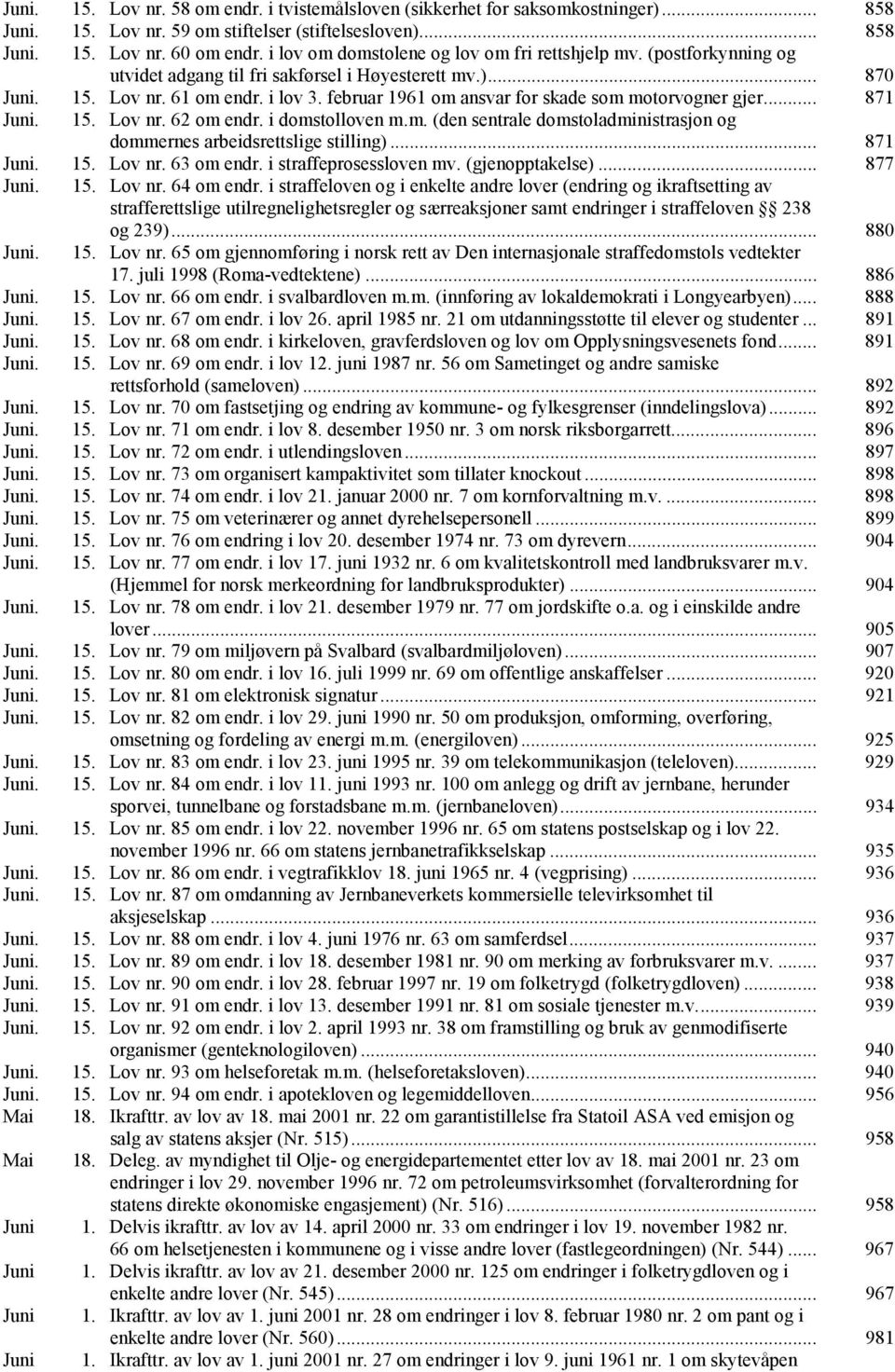 februar 1961 om ansvar for skade som motorvogner gjer... 871 Juni. 15. Lov nr. 62 om endr. i domstolloven m.m. (den sentrale domstoladministrasjon og dommernes arbeidsrettslige stilling)... 871 Juni. 15. Lov nr. 63 om endr.