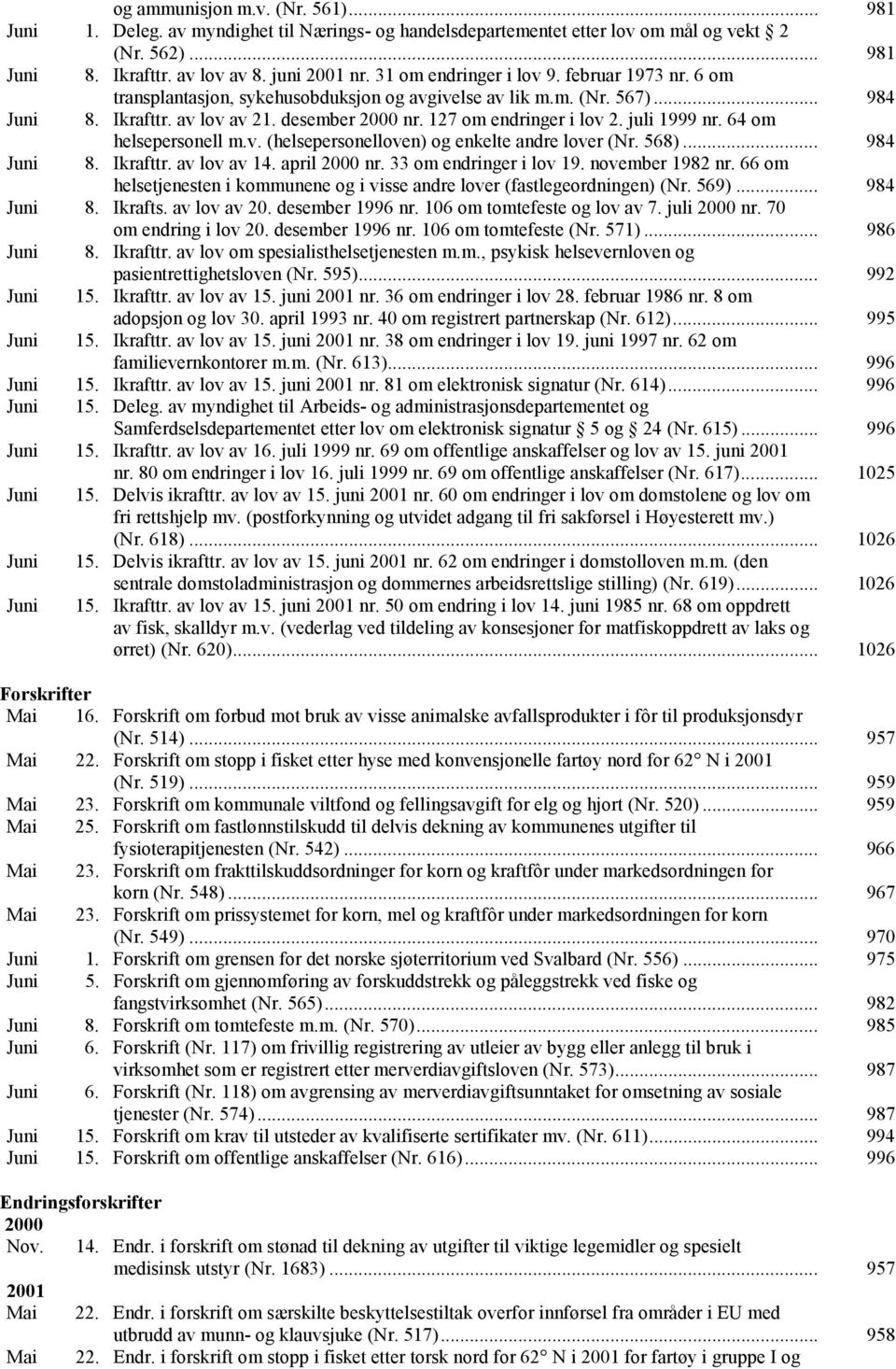 juli 1999 nr. 64 om helsepersonell m.v. (helsepersonelloven) og enkelte andre lover (Nr. 568)... 984 Juni 8. Ikrafttr. av lov av 14. april 2000 nr. 33 om endringer i lov 19. november 1982 nr.