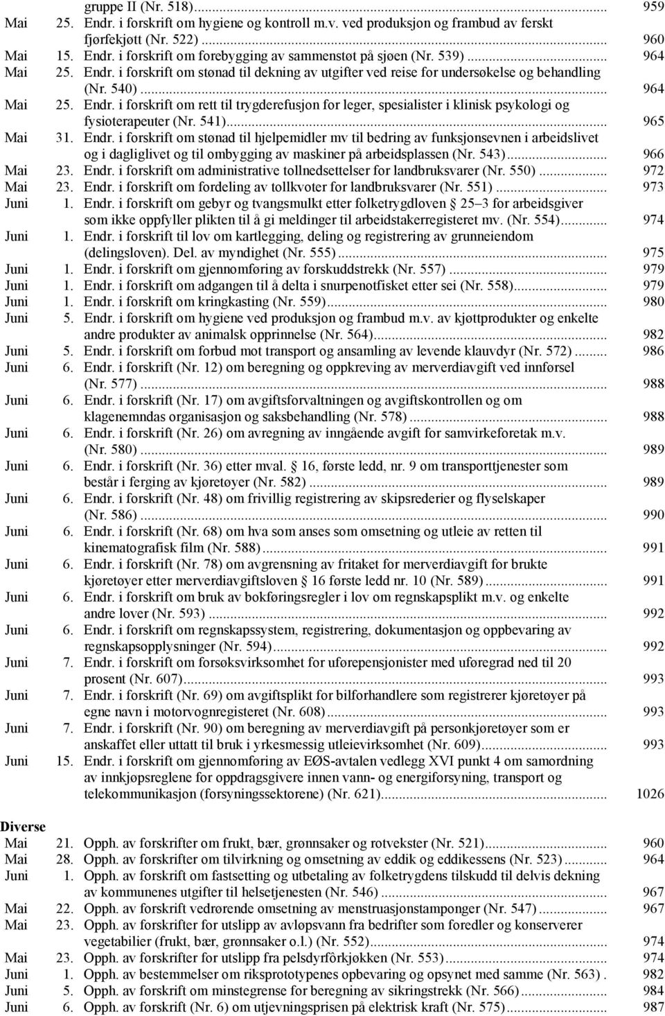 541)... 965 Mai 31. Endr. i forskrift om stønad til hjelpemidler mv til bedring av funksjonsevnen i arbeidslivet og i dagliglivet og til ombygging av maskiner på arbeidsplassen (Nr. 543)... 966 Mai 23.