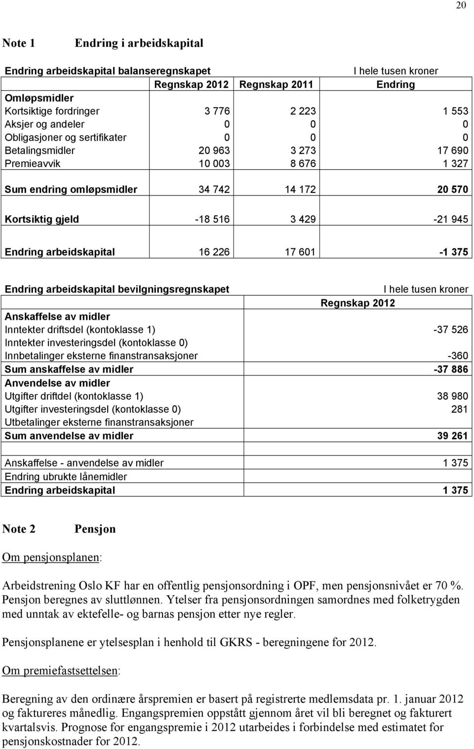 Endring arbeidskapital 16 226 17 601-1 375 Endring arbeidskapital bevilgningsregnskapet I hele tusen kroner Regnskap 2012 Anskaffelse av midler Inntekter driftsdel (kontoklasse 1) -37 526 Inntekter