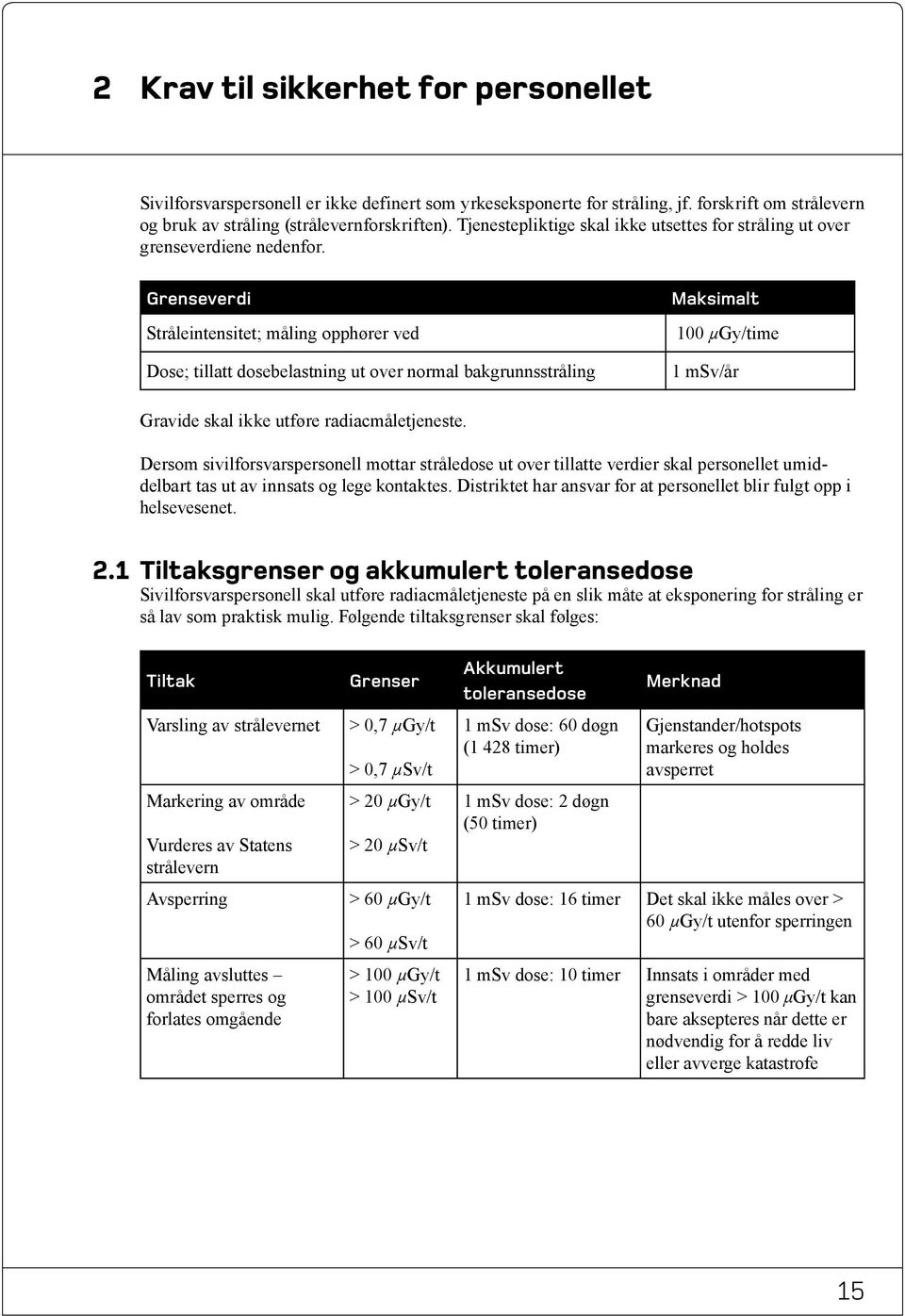 Grenseverdi Maksimalt Stråleintensitet; måling opphører ved 100 µgy/time Dose; tillatt dosebelastning ut over normal bakgrunnsstråling 1 msv/år Gravide skal ikke utføre radiacmåletjeneste.