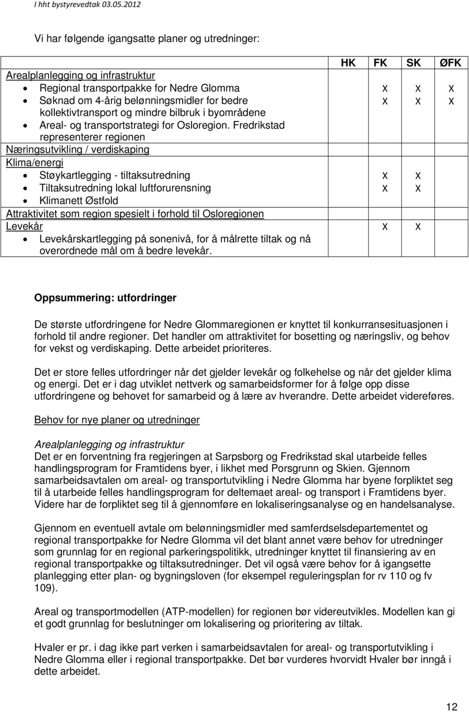 Fredrikstad representerer regionen Næringsutvikling / verdiskaping Klima/energi Støykartlegging - tiltaksutredning Tiltaksutredning lokal luftforurensning Klimanett Østfold Attraktivitet som region