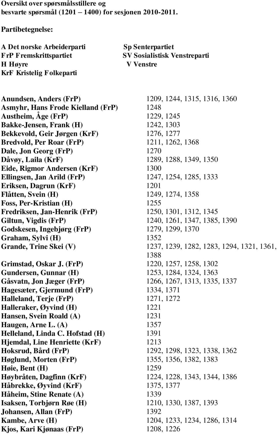 1316, 1360 Asmyhr, Hans Frode Kielland (FrP) 1248 Austheim, Åge (FrP) 1229, 1245 Bakke-Jensen, Frank (H) 1242, 1303 Bekkevold, Geir Jørgen (KrF) 1276, 1277 Bredvold, Per Roar (FrP) 1211, 1262, 1368