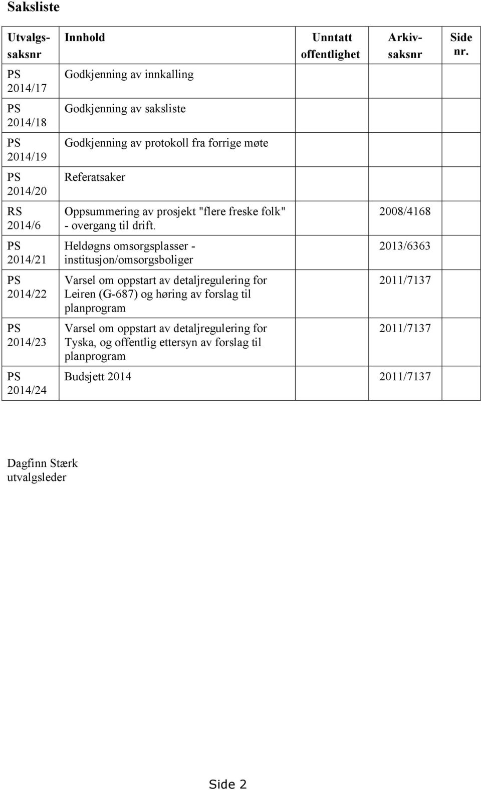 Heldøgns omsorgsplasser - institusjon/omsorgsboliger Varsel om oppstart av detaljregulering for Leiren (G-687) og høring av forslag til planprogram Varsel om oppstart av