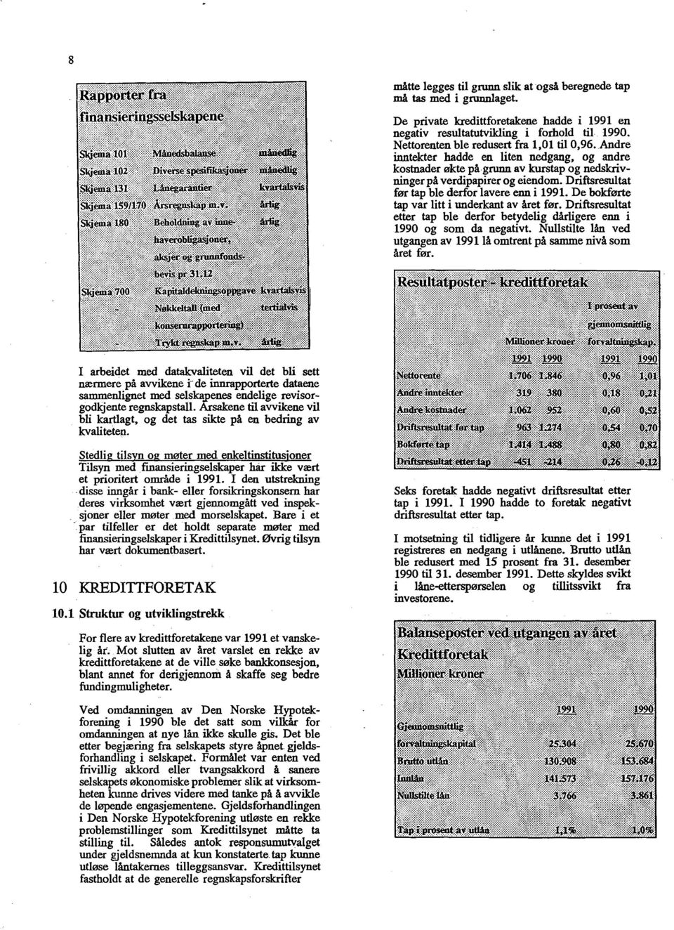 Driftsresultat før tap ble derfor lavere enn i 1991. De bokførte tap var litt i underkant av Aret før. Driftsresultat etter tap ble derfor betydelig dairligere enn i 1990 og som da negativt.