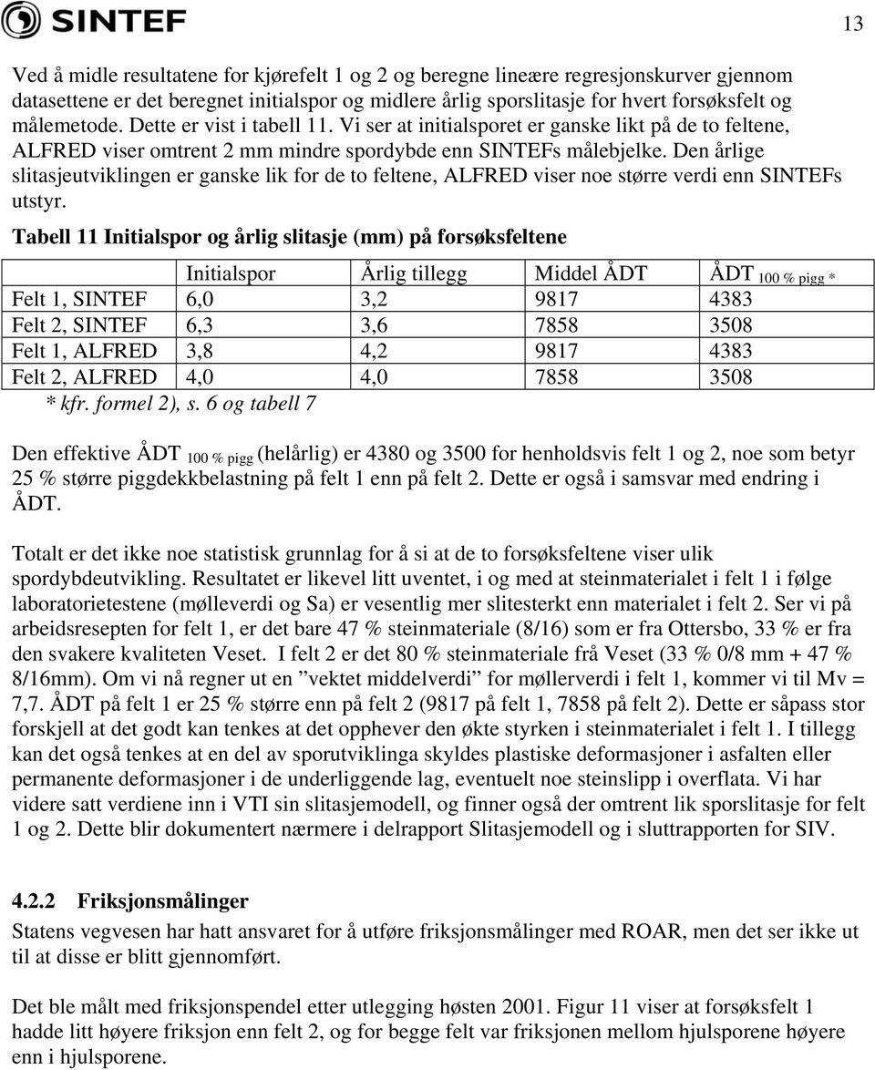 Den årlige slitasjeutviklingen er ganske lik for de to feltene, ALFRED viser noe større verdi enn SINTEFs utstyr.