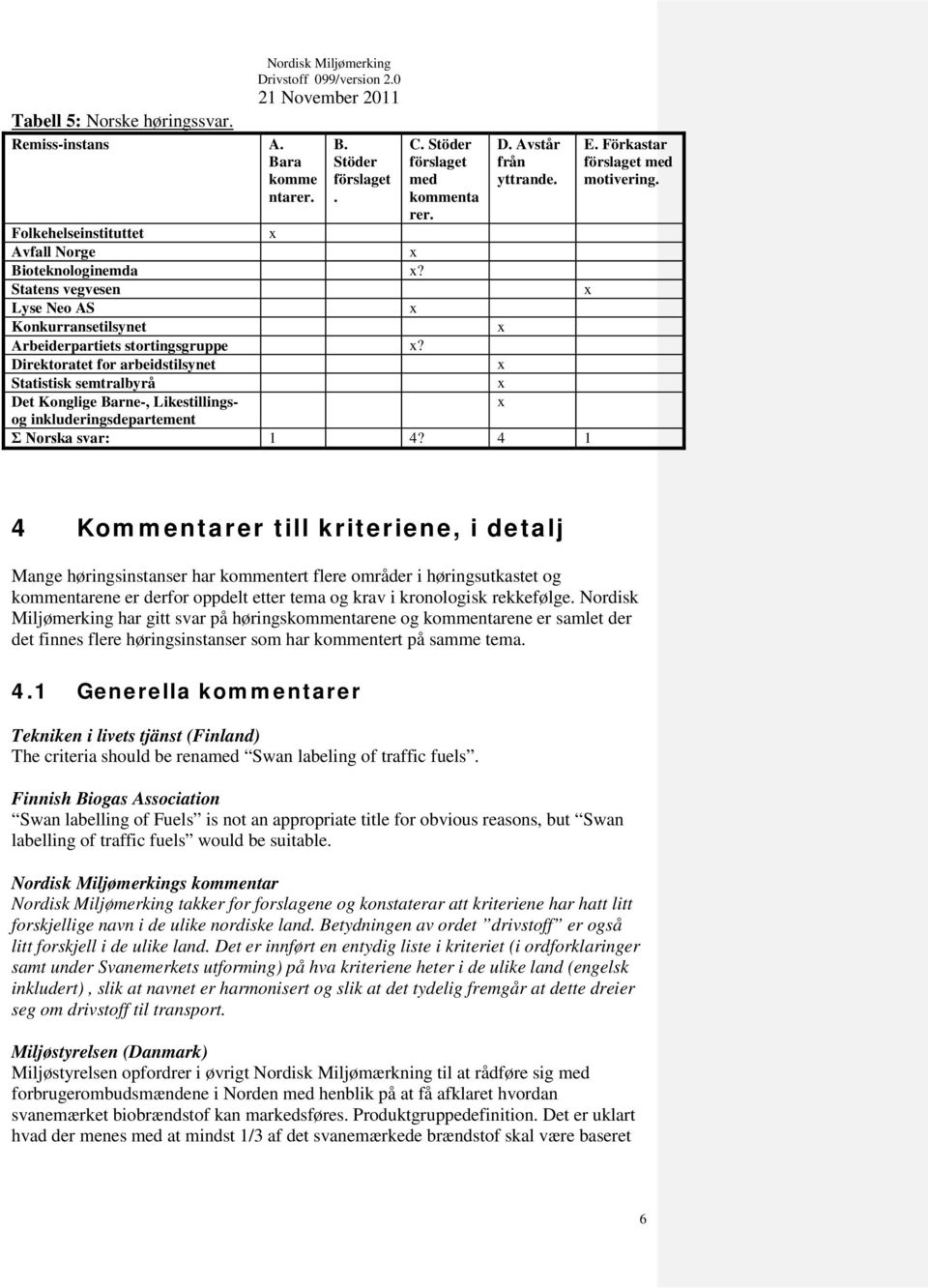 Direktoratet for arbeidstilsynet Statistisk semtralbyrå Det Konglige Barne-, Likestillings- og inkluderingsdepartement Σ Norska svar: 1 4? 4 1 E. Förkastar förslaget med motivering.