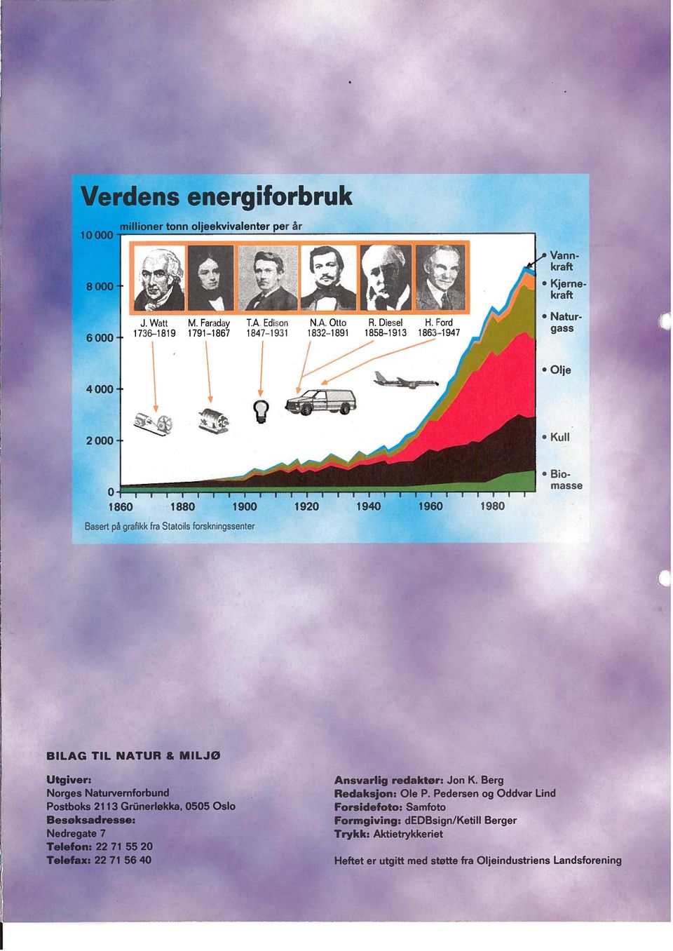 Nedregate 7 5520 Te22 5640 Ansvarlig redaktør: Jon K. Berg Redaksjon: Ole P.