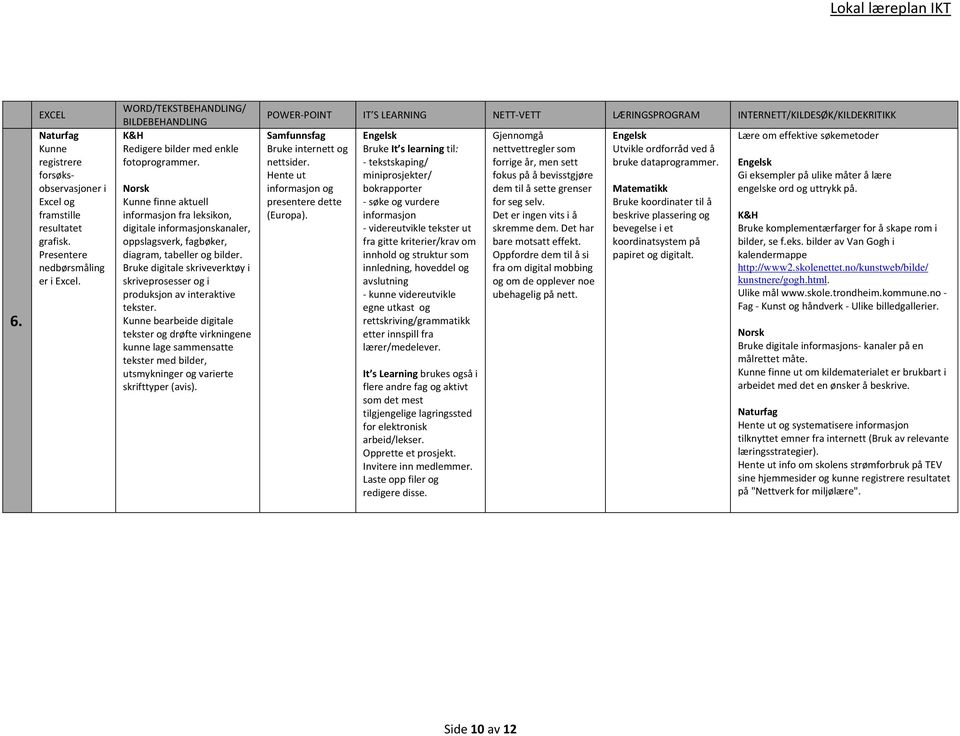 Kunne finne aktuell informasjon fra leksikon, digitale informasjonskanaler, oppslagsverk, fagbøker, diagram, tabeller og bilder.