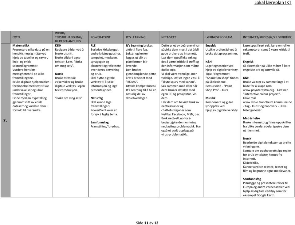 WORD/ TEKSTBEHANDLING/ BILDEBEHANDLING Redigere bilder ved å bruke utsnitt. Bruke bilder i egne tekster, f.eks. "Boka om meg selv".