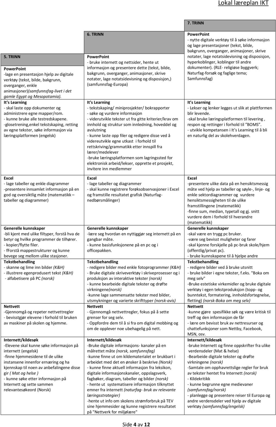 glosetrening,enkel tekstskaping, retting av egne tekster, søke informasjon via læringsplatformen (engelsk) 7. TRINN 6.