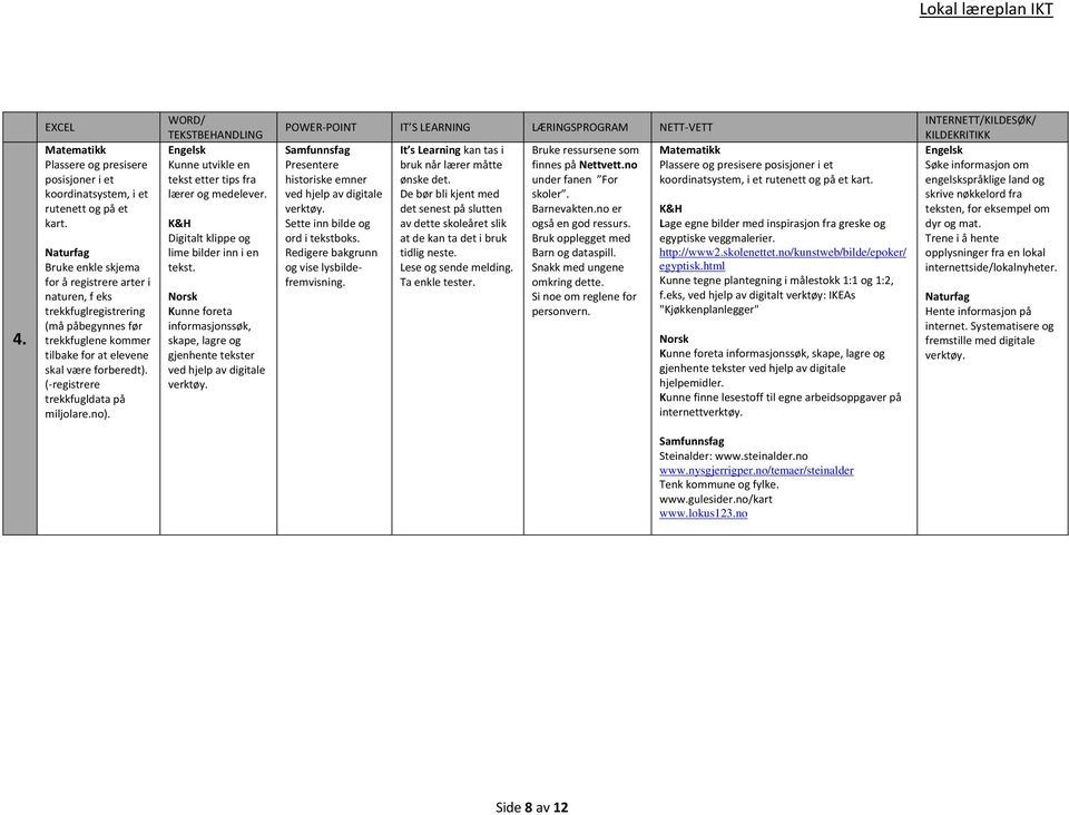 ( registrere trekkfugldata på miljolare.no). WORD/ TEKSTBEHANDLING Kunne utvikle en tekst etter tips fra lærer og medelever. Digitalt klippe og lime bilder inn i en tekst.