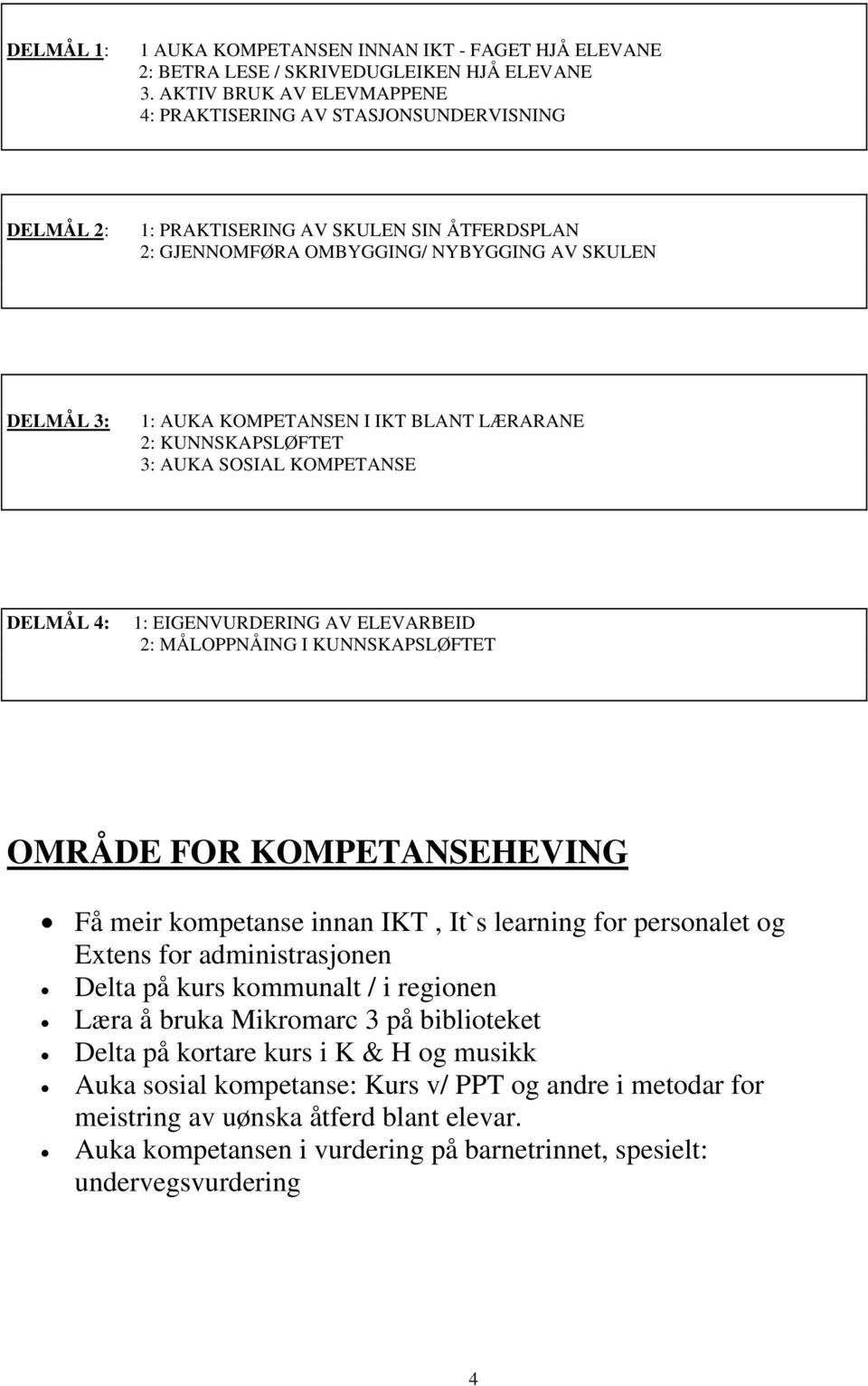 BLANT LÆRARANE 2: KUNNSKAPSLØFTET 3: AUKA SOSIAL KOMPETANSE DELMÅL 4: 1: EIGENVURDERING AV ELEVARBEID 2: MÅLOPPNÅING I KUNNSKAPSLØFTET OMRÅDE FOR KOMPETANSEHEVING Få meir kompetanse innan IKT, It`s