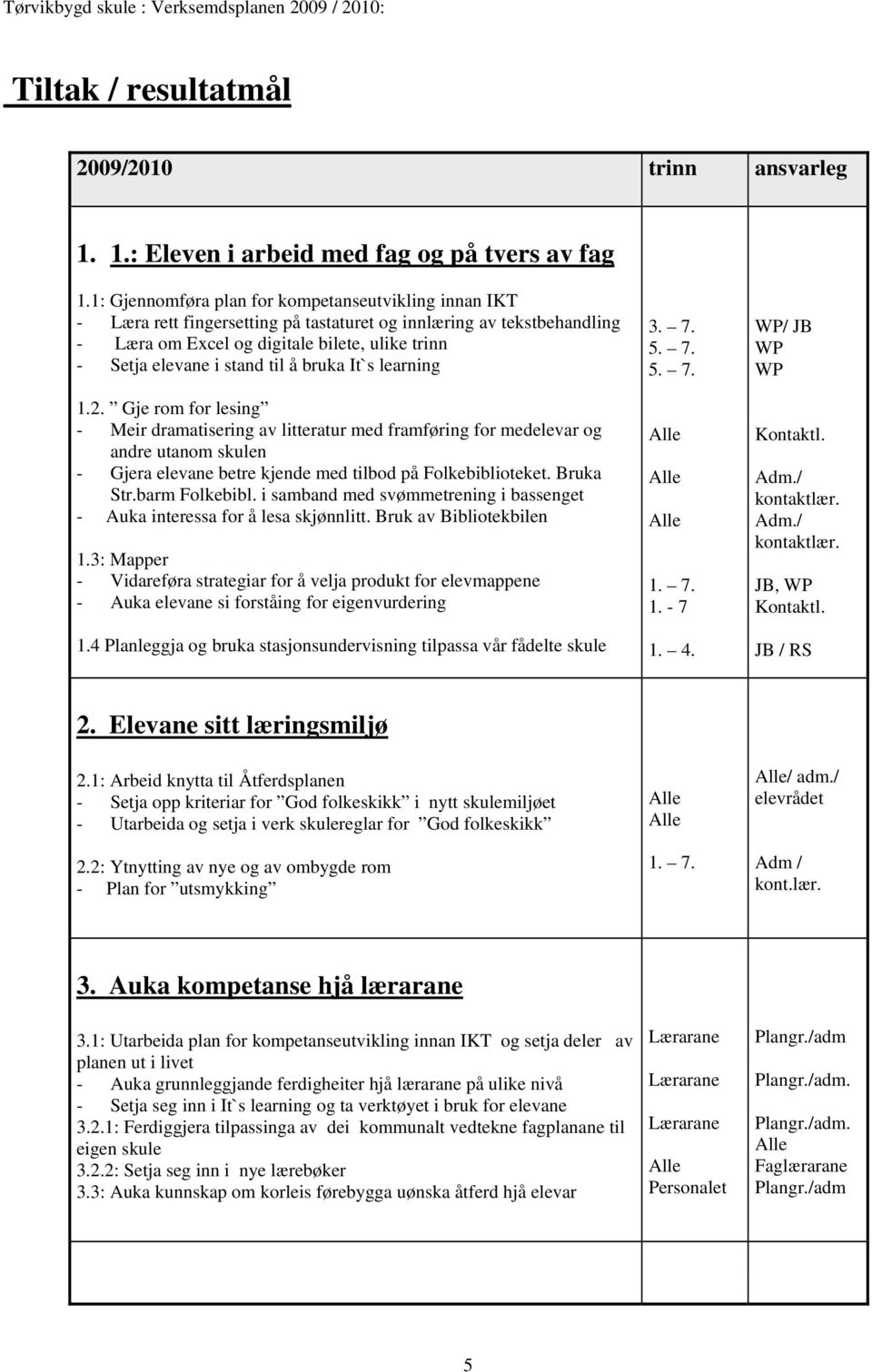 til å bruka It`s learning 1.2. Gje rom for lesing - Meir dramatisering av litteratur med framføring for medelevar og andre utanom skulen - Gjera elevane betre kjende med tilbod på Folkebiblioteket.