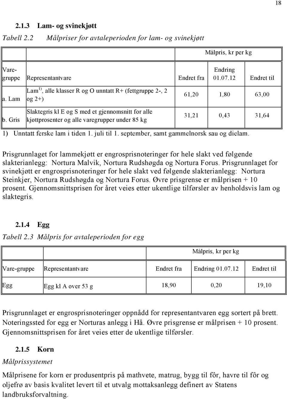 1) Unntatt ferske lam i tiden 1. juli til 1. september, samt gammelnorsk sau og dielam.