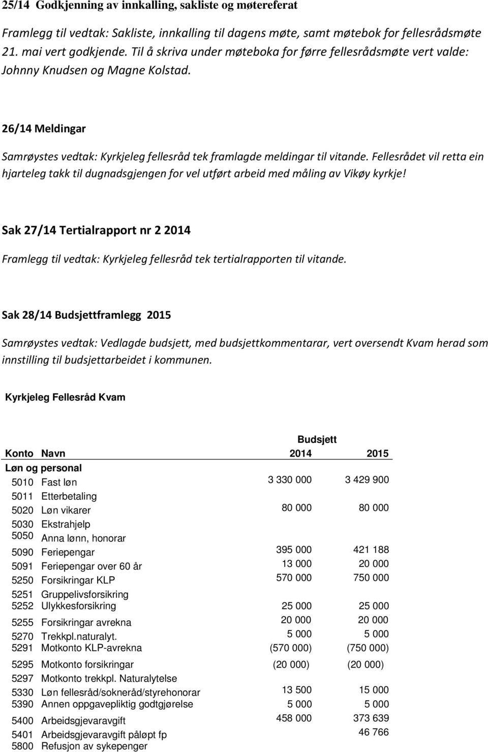 Fellesrådet vil retta ein hjarteleg takk til dugnadsgjengen for vel utført arbeid med måling av Vikøy kyrkje!