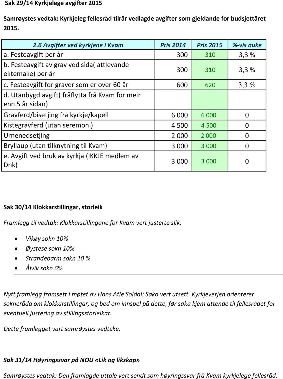 Utanbygd avgift( fråflytta frå Kvam for meir enn 5 år sidan) Gravferd/bisetjing frå kyrkje/kapell 6 000 6 000 0 Kistegravferd (utan seremoni) 4 500 4 500 0 Urnenedsetjing 2 000 2 000 0 Bryllaup (utan