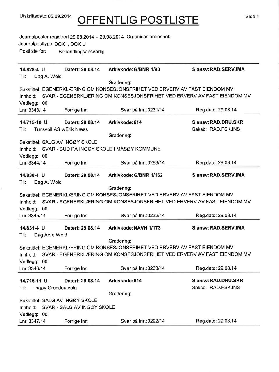 dato: 29.08Í4 141715-10 U Datert: 29.08.14 Arkivkode:614 Til: Tunsvoll AS v/erik Næss Sakstittel: SALG AV INGØY SKOLE INNhOId: SVAR - BUD PA INGØY SKOLE I MASØY KOMMUNE Lnr:3344114 Forrige lnr: 3293114 S.