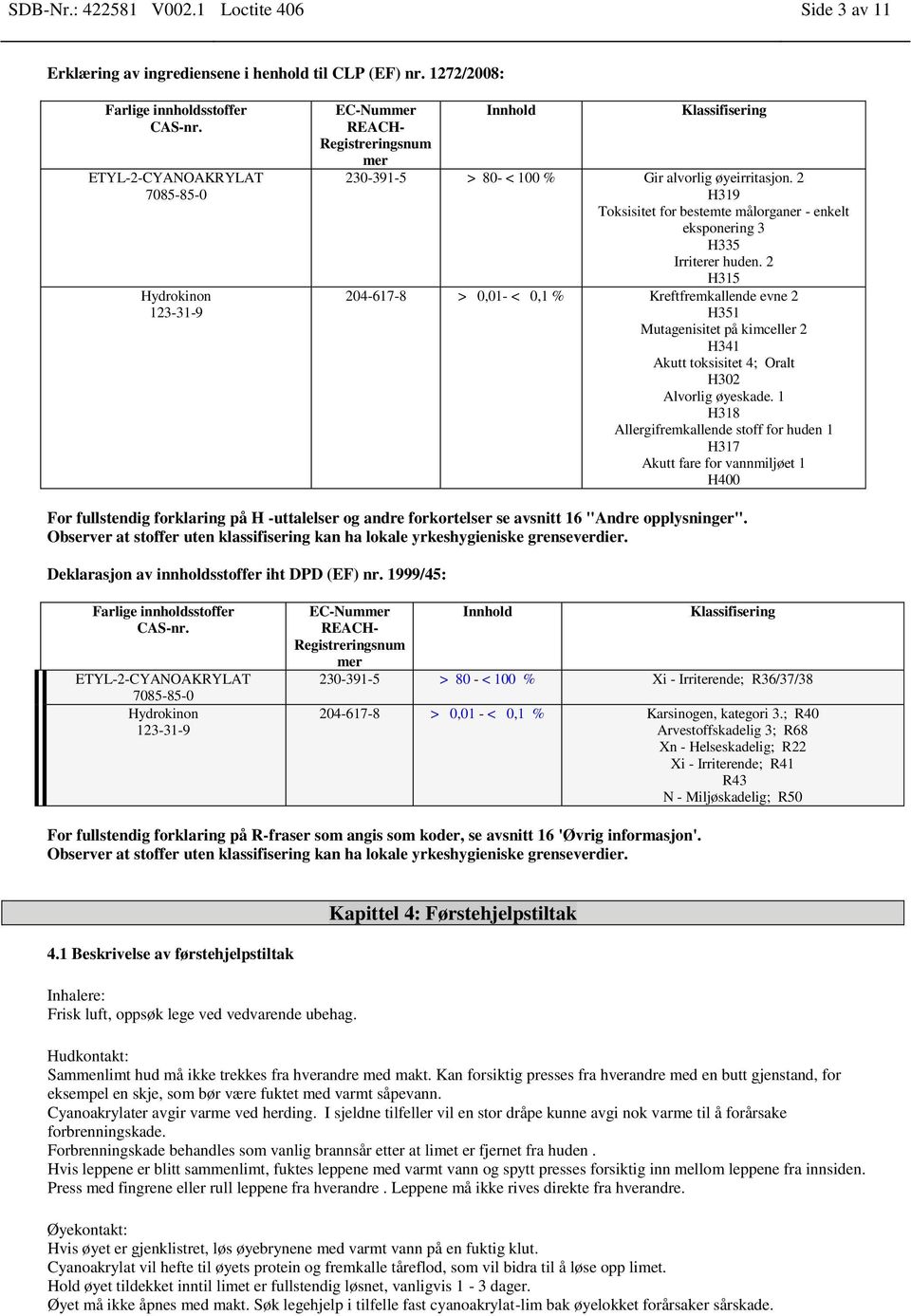 2 H319 Toksisitet for bestemte målorganer - enkelt eksponering 3 H335 Irriterer huden.