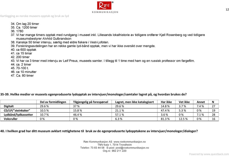 Forskningsavdelingen har en rekke gamle lyd-bånd opptak, men vi har ikke oversikt over mengde. 40. ca 600 opptak 41. ca 15 timar 42. 200 timer 43.