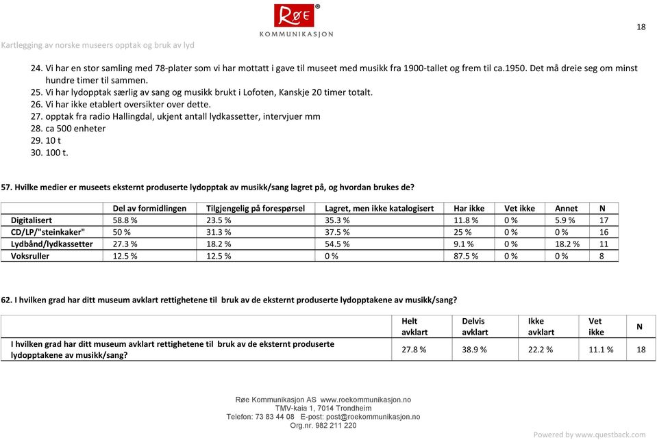 opptak fra radio Hallingdal, ukjent antall lydkassetter, intervjuer mm 28. ca 500 enheter 29. 10 t 30. 100 t. 57.