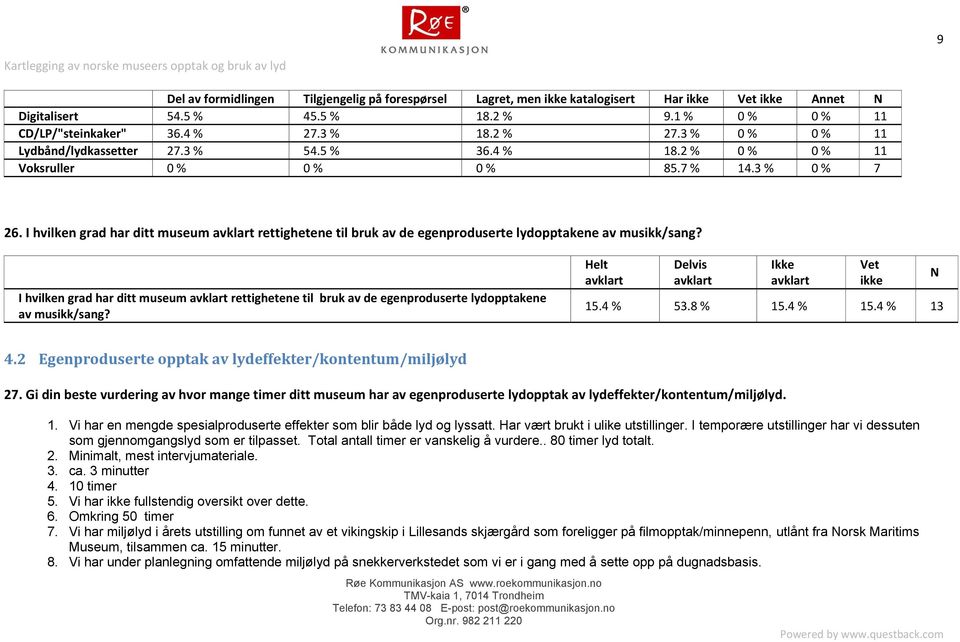 I hvilken grad har ditt museum rettighetene til bruk av de egenproduserte lydopptakene av musikk/sang? Helt Delvis Ikke Vet ikke 15.4 53.8 15.4 15.4 13 N 4.