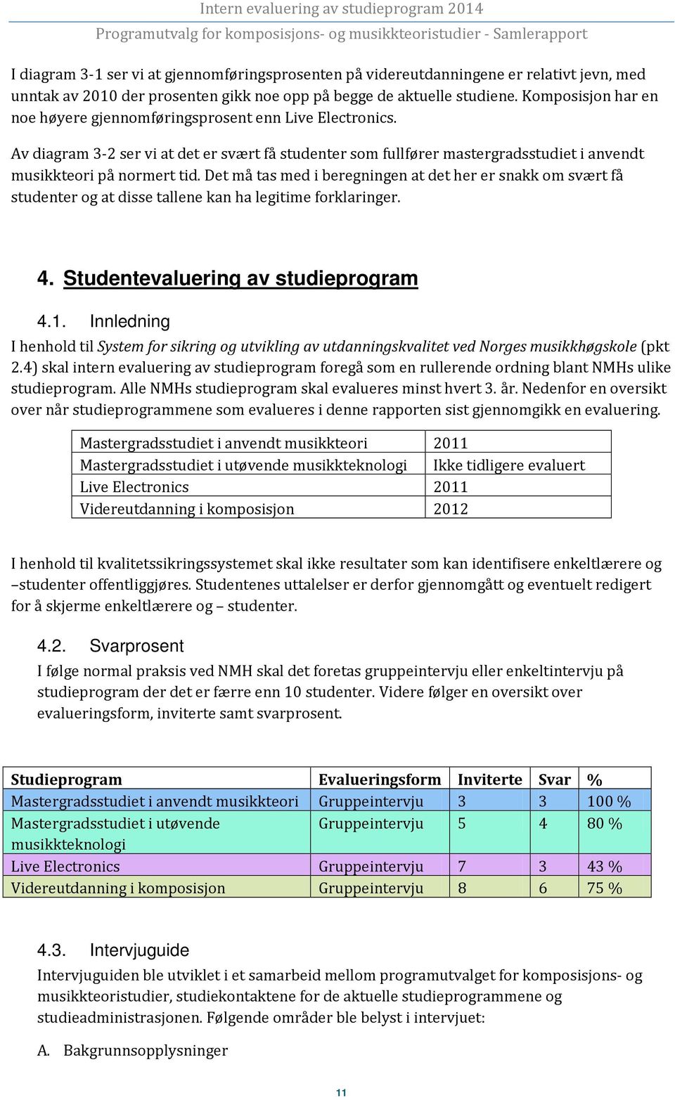 Det må tas med i beregningen at det her er snakk om svært få studenter og at disse tallene kan ha legitime forklaringer. 4. Studentevaluering av studieprogram 4.1.