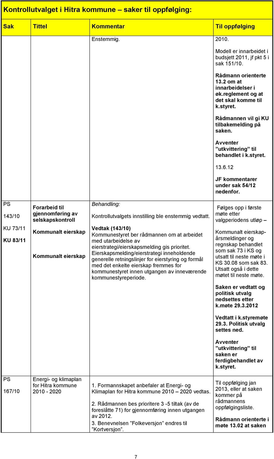 12 JF kommentarer under sak 54/12 nedenfor.