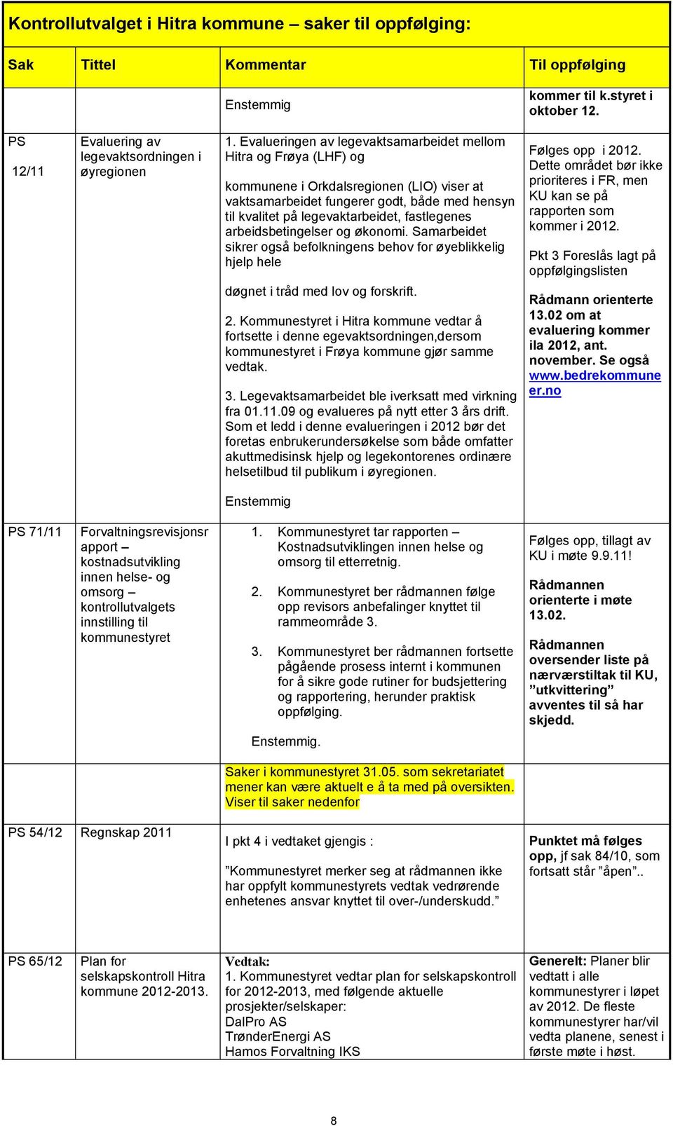 . 1. Evalueringen av legevaktsamarbeidet mellom Hitra og Frøya (LHF) og kommunene i Orkdalsregionen (LIO) viser at vaktsamarbeidet fungerer godt, både med hensyn til kvalitet på legevaktarbeidet,