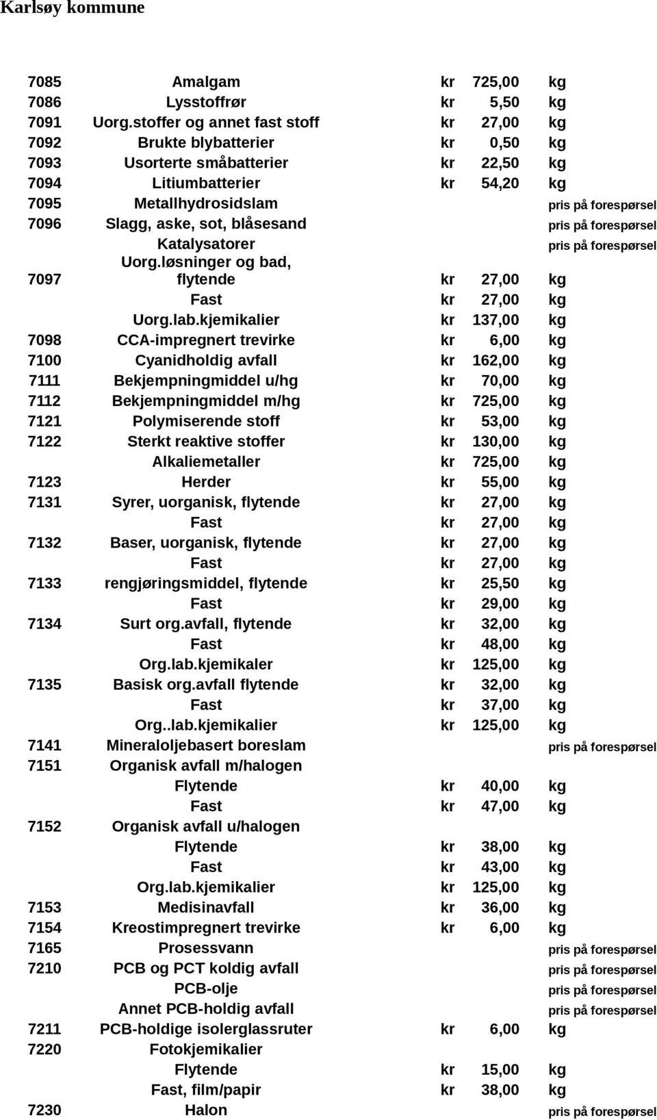 blåsesand Katalysatorer 7097 Uorg.løsninger og bad, flytende kr 27,00 kg Fast kr 27,00 kg Uorg.lab.