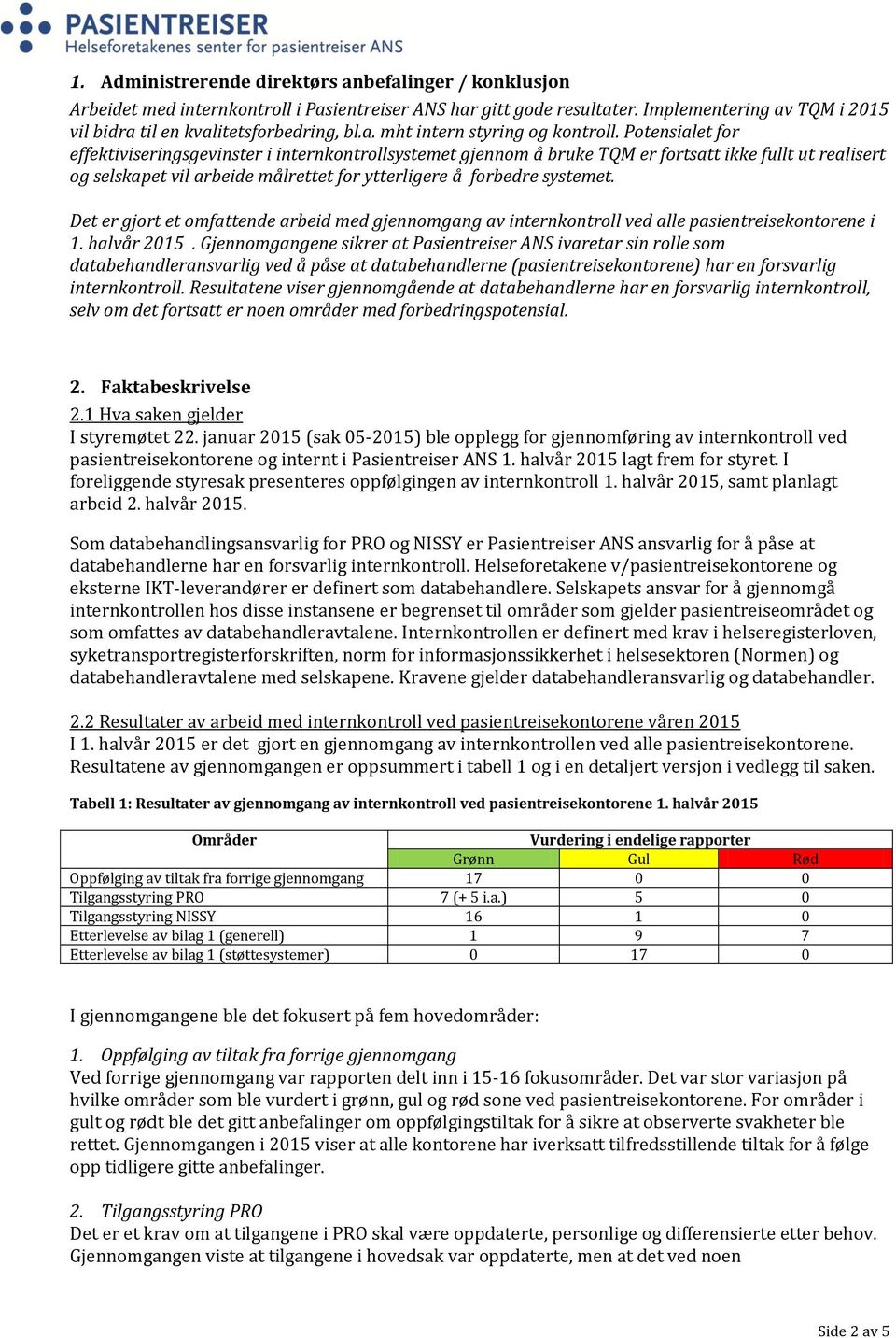 Potensialet for effektiviseringsgevinster i internkontrollsystemet gjennom å bruke TQM er fortsatt ikke fullt ut realisert og selskapet vil arbeide målrettet for ytterligere å forbedre systemet.